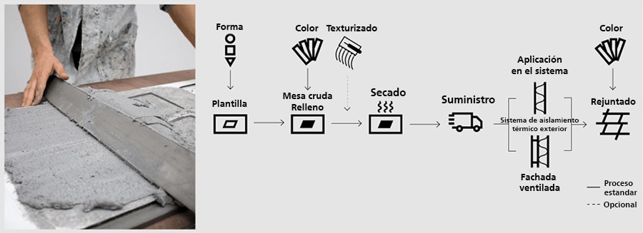 Instrucciones Cabecera