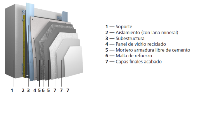 StoVentec R Curvo