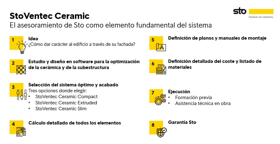 StoVentec Ceramic Processo