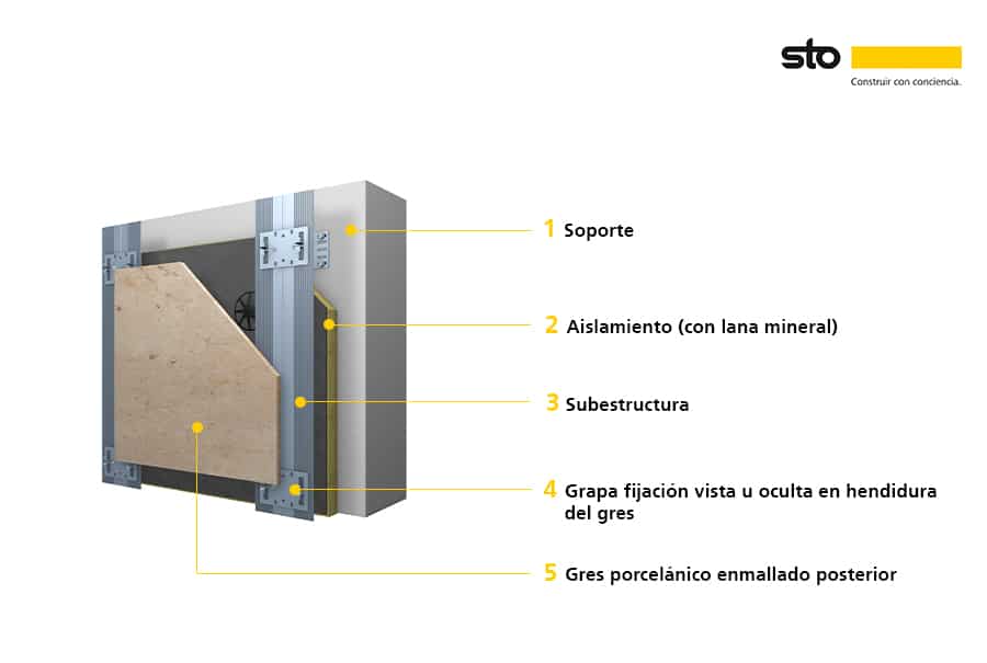 StoVentec Ceramic Compact