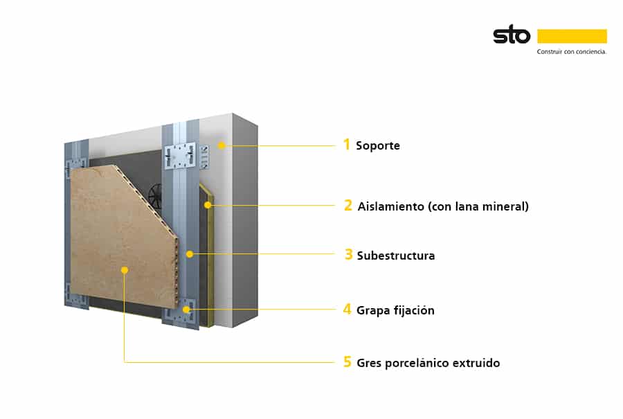 StoVentec Extruded