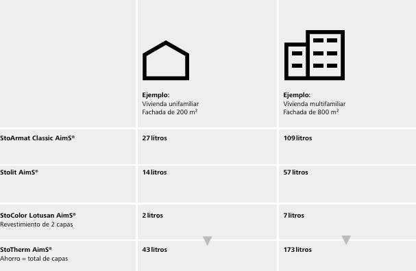 Ejemblo Vivienda Fachadas