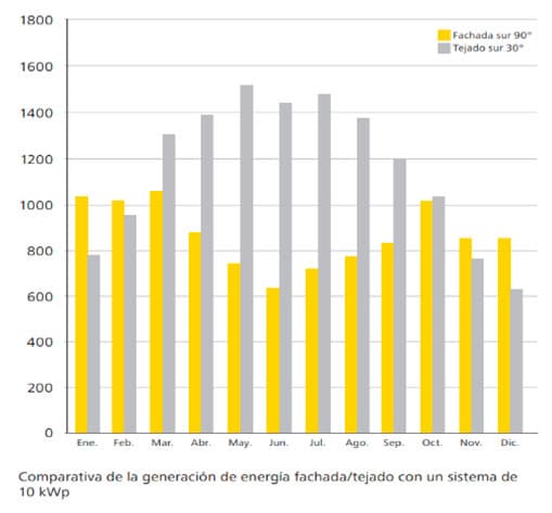 grafico_comparativa_energia