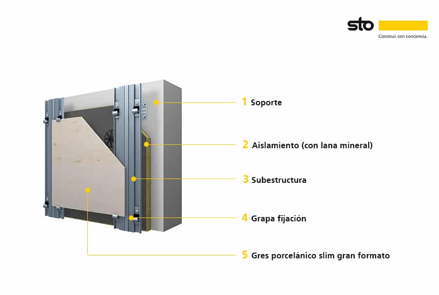 StoVentec Slim