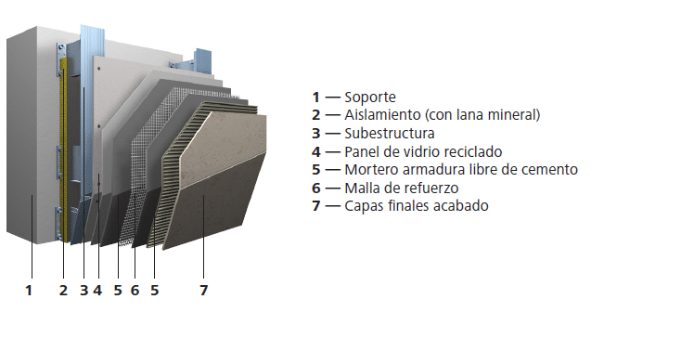 StoVentec R Multiplano